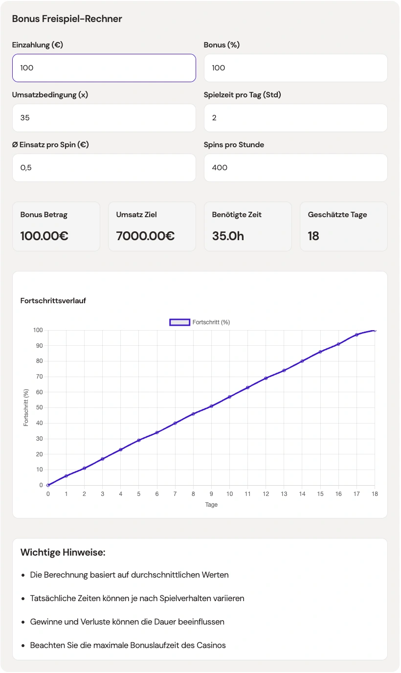 Screenshot der Oberfläche des Casino Bonus Freispielen Rechners