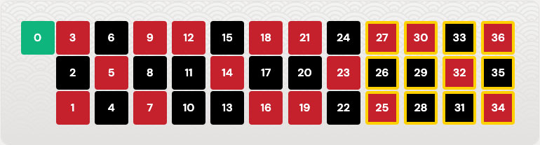 Visualisierung einer Wette auf das letzte Drittel im Roulette Rechner.