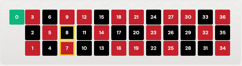 Visualisierung einer Split Wette auf die Zahlen 7 und 8 im Roulette Rechner.