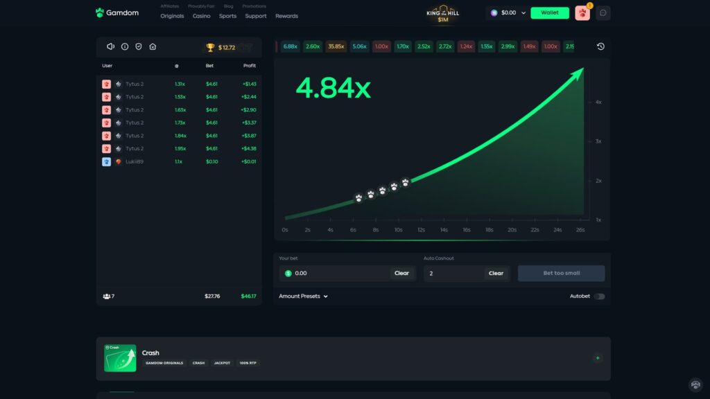 A high-definition screenshot of the Gamdom Crash game interface, a popular provably fair title on the crypto casino platform. The image features a rising multiplier curve currently at 4.84x on a dark-themed graph. To the left, a real-time leaderboard displays active wagers, cash-out points, and profits from players like "Tytus 2." The betting dashboard at the bottom includes fields for "Your bet" and "Auto Cashout," along with an "Autobet" toggle. The top navigation bar provides links to Originals, Casino, and Sports, while a promotional banner for the "King of the Hill $1M" contest is visible