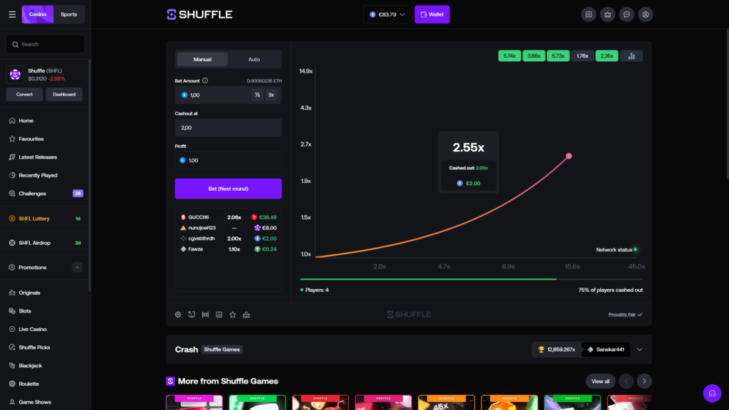 Shuffle.com online crypto casino Crash game in active mid-round play with the multiplier curve climbing to 2.55x on a logarithmic chart ranging from 1.0x to 14.9x, central pink overlay showing successful cashout at 2.00x for €2.00 winnings, Manual betting mode selected with €1.00 bet amount (0.00050235 ETH) and Cashout at 2.00 auto-target configured for €1.00 profit, live Players list showing 4 active participants including GUCCI16 cashed at 2.06x for €38.49, nunojoel123 still in round at €8.00, cgvsbthrdh cashed at 2.00x for €2.00, and Fawze cashed at 1.10x for €0.24, recent round history bar showing previous multipliers of 5.74x, 3.88x, 5.73x, 1.76x and 2.26x, ETH wallet balance €83.79, and indicator that 75% of players have cashed out